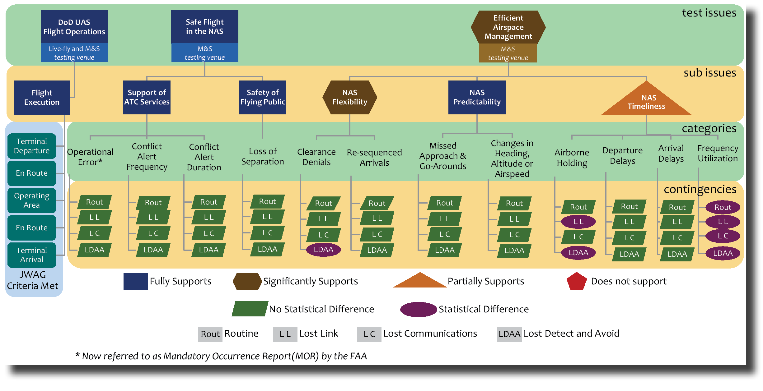 InfoGraphics Tim Hardesty